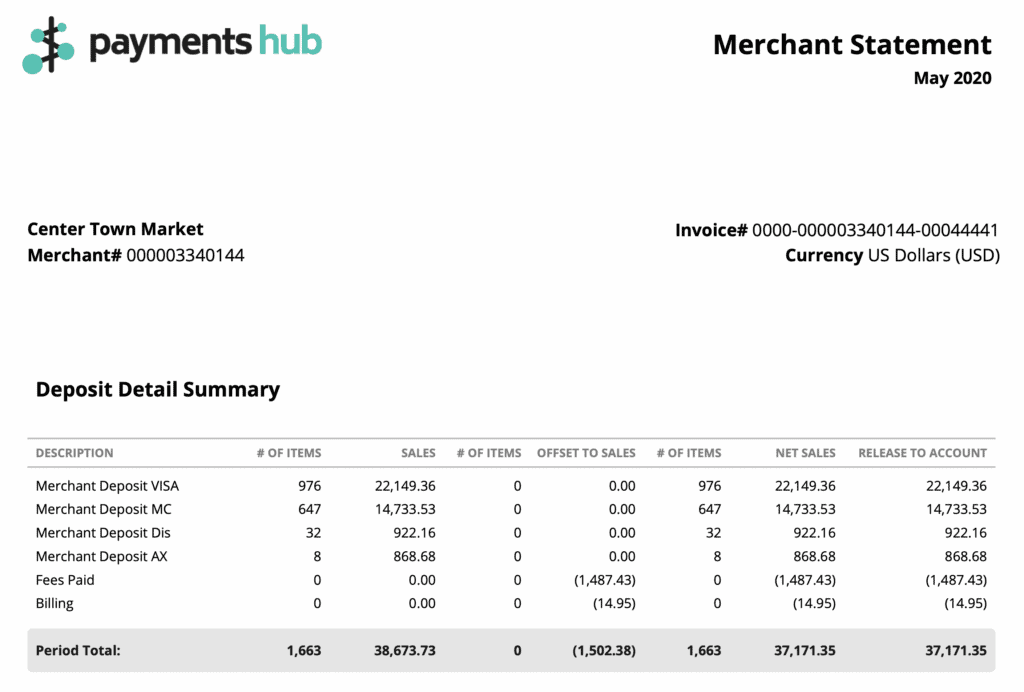 Merchant Simplified Statement