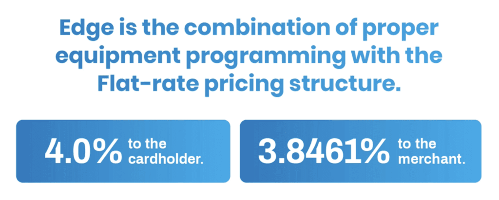 How Edge Works No Card Processing Fees
