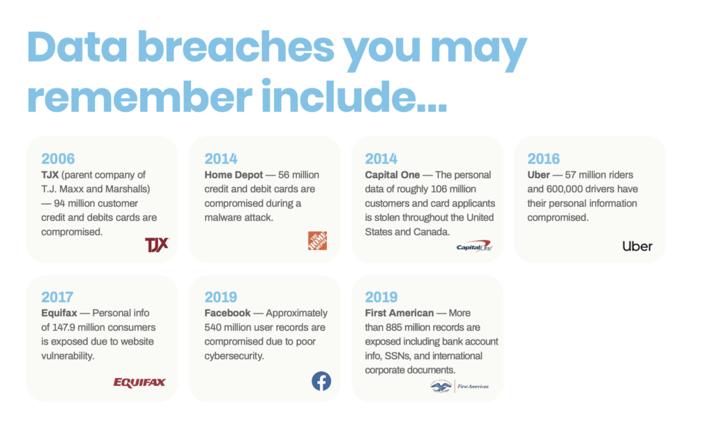 PCI Plus Coverage 