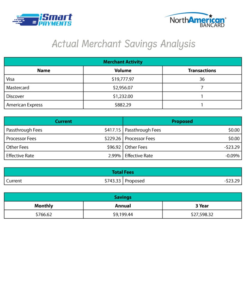 Free Rate Analysis Merchant Credit Card Processing Statement 2
