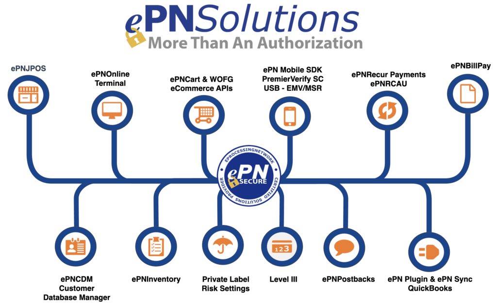 eProcessing Network Solutions Ut