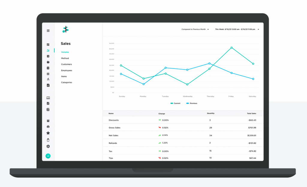 Payments Hub Virtual Terminal Reporting