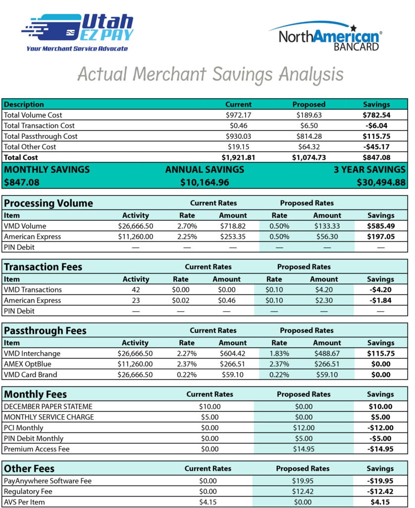 Utah EZ Pay .35% Interchange Plus Savings 30K 