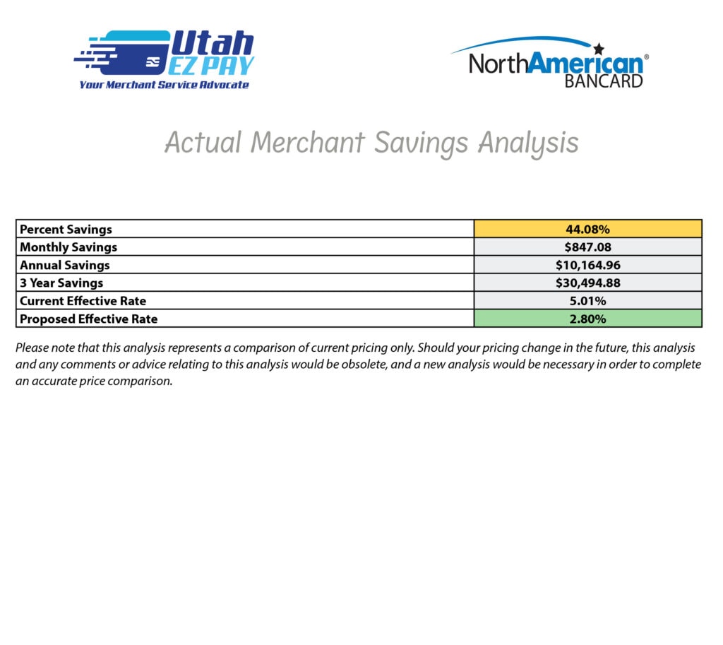 Utah EZ Pay .35% Interchange Plus Savings 2.80%