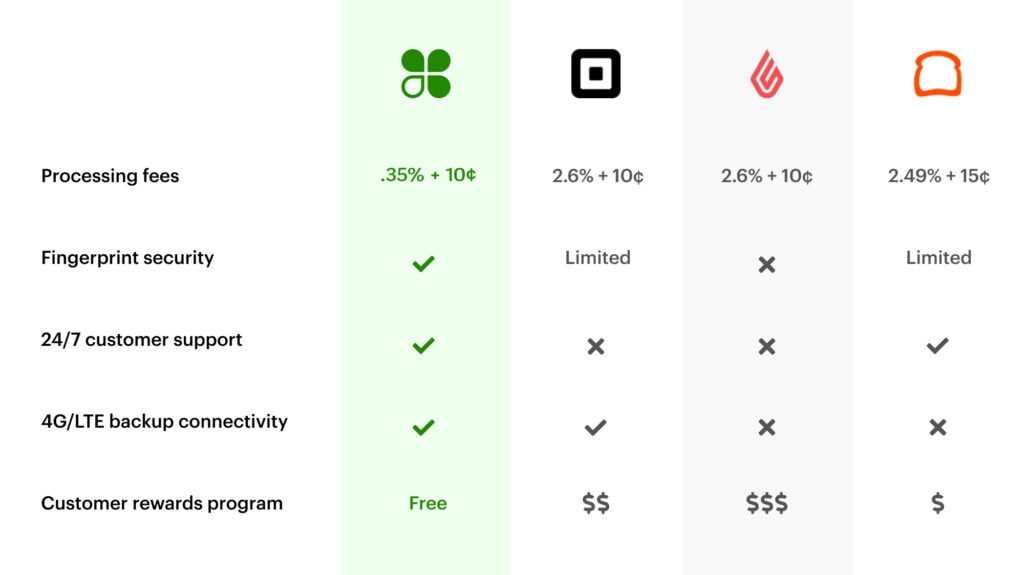 clover pos competitors rate & options