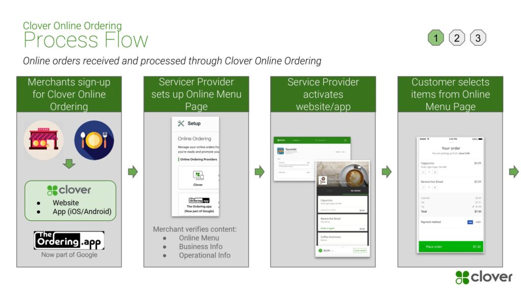 Clover Online Ordering & Delivery 1